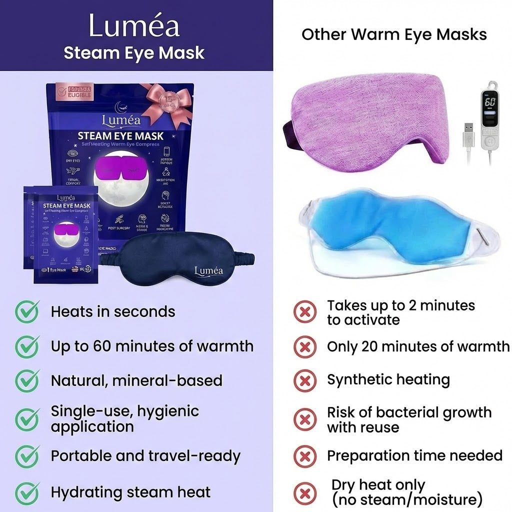 Luméa™ Steam Eye Mask
